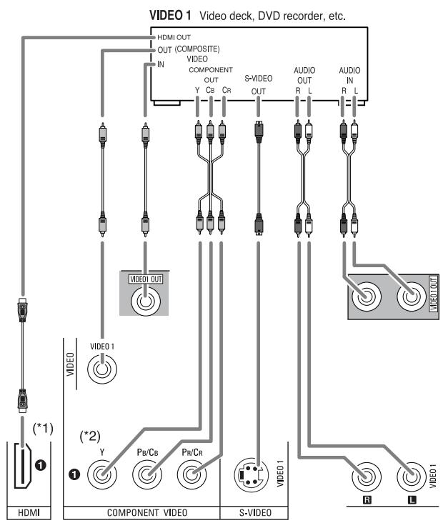SHERWOOD R-772 - CONNECTINGVIDEOCOMPONENTS - 1
