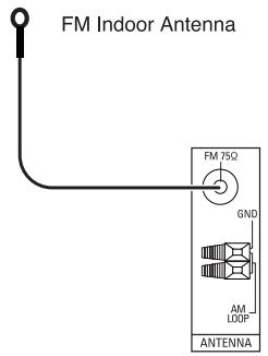 SHERWOOD R-772 - CONNECTING ANTENNAS - 1