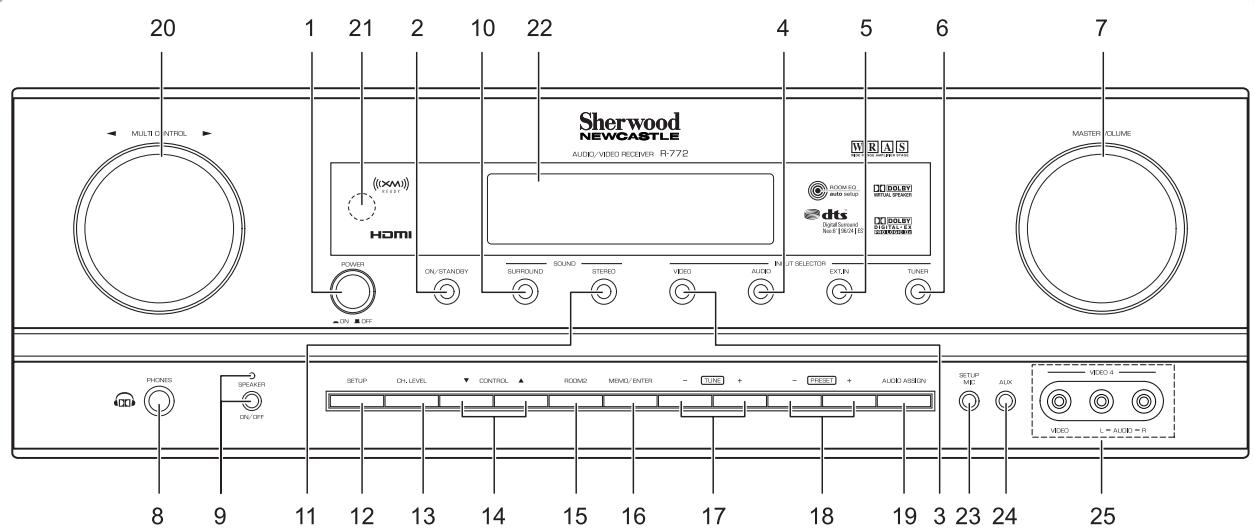 SHERWOOD R-772 - Front Panel Controls - 1