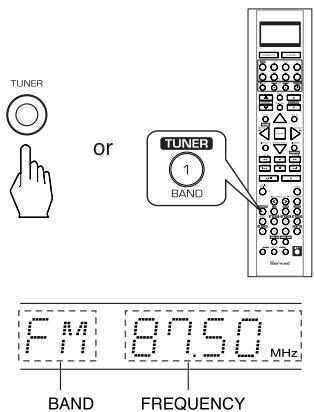 SHERWOOD R-772 - Select the desired band. - 1