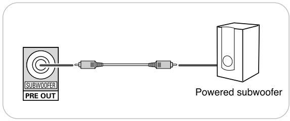 SHERWOOD RD-5503 - CONNECTING SUBWOOFER PRE OUT - 1