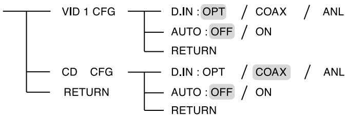 SHERWOOD RD-5503 - SETTING THE INPUT - 1