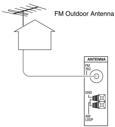 SHERWOOD RD-5503 - CONNECTING ANTENNAS - 2