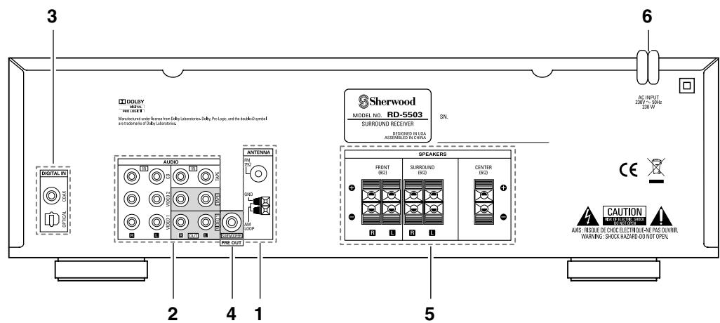 SHERWOOD RD-5503 - System Connections - 1