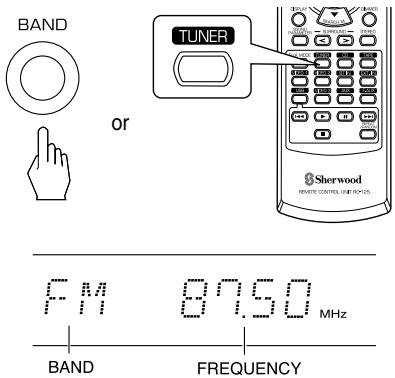 SHERWOOD RD-5503 - Select the desired band. - 1