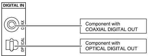 SHERWOOD RD-5503 - CONNECTING DIGITAL INs - 1