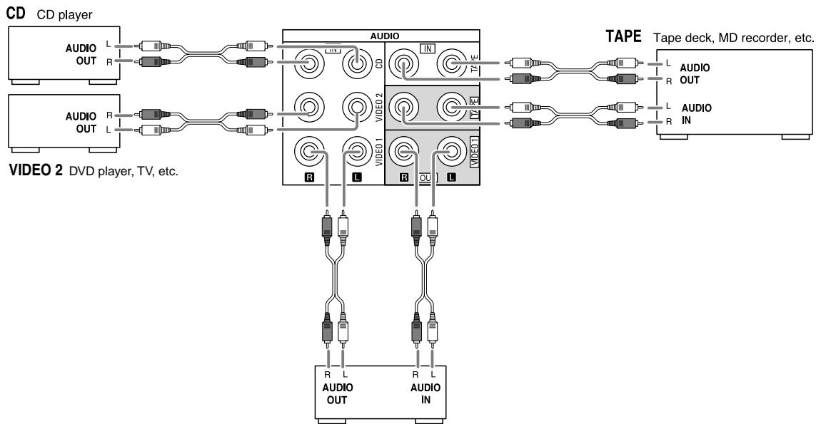 SHERWOOD RD-5503 - CONNECTING AUDIO/VIDEO COMPONENTS - 1