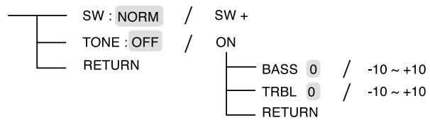 SHERWOOD RD-5503 - ■ Setup menu flow - 1