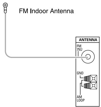 SHERWOOD RD-5503 - CONNECTING ANTENNAS - 1