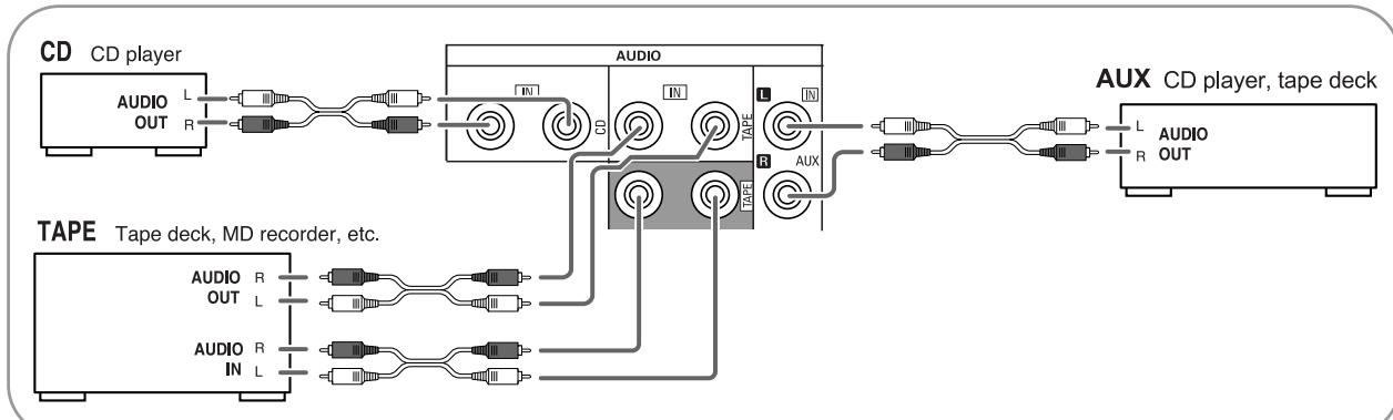 SHERWOOD RD-6503 - CONNECTING AUDIO COMPONENTS - 1