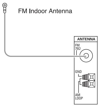 SHERWOOD RD-6503 - CONNECTING ANTENNAS - 1