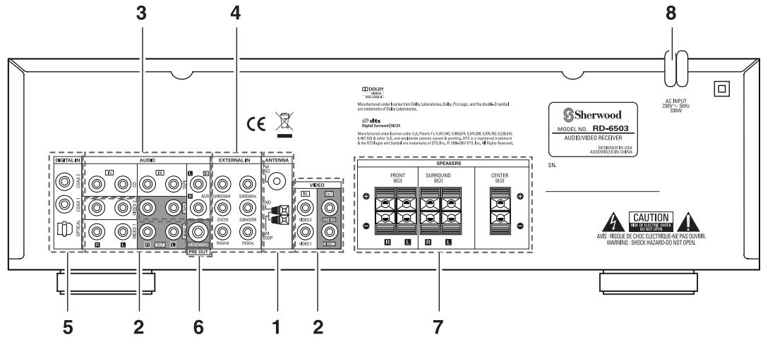SHERWOOD RD-6503 - System Connections - 1