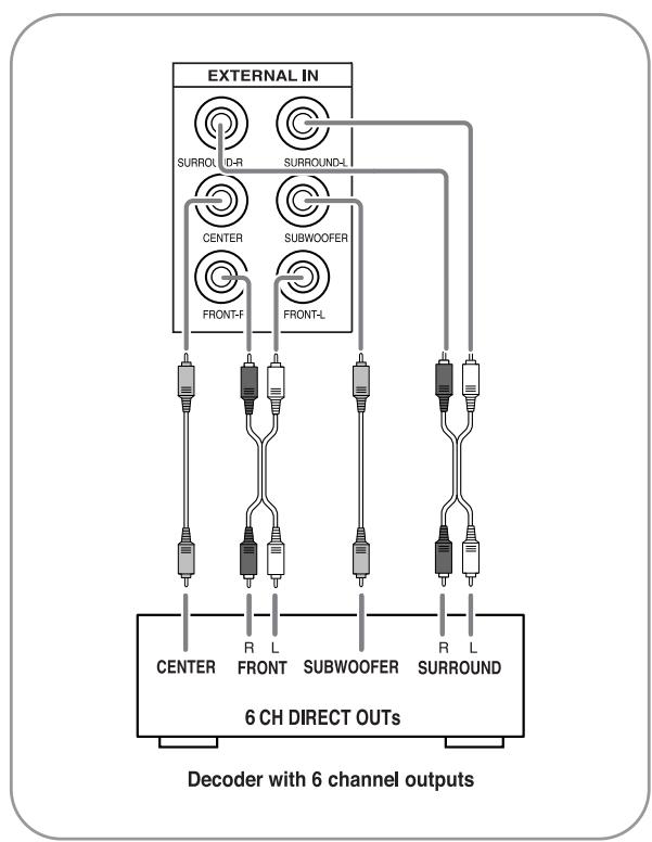 SHERWOOD RD-6503 - CONNECTING EXTERNAL INs - 1