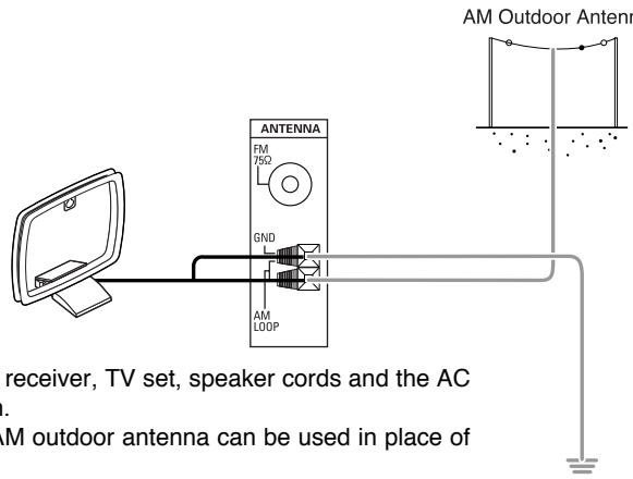 SHERWOOD RD-6503 - CONNECTING ANTENNAS - 4