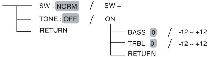 SHERWOOD RD-6503 - SETTING THE SYSTEM - 2