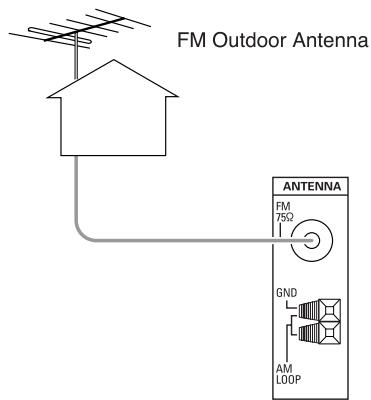 SHERWOOD RD-6503 - CONNECTING ANTENNAS - 2
