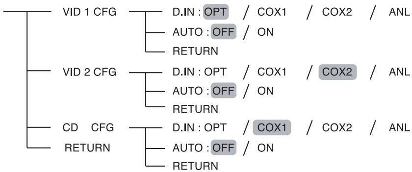 SHERWOOD RD-6503 - SETTING THE INPUT - 1