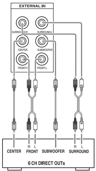 SHERWOOD RD-6513 - CONNECTING EXTERNAL INs - 1