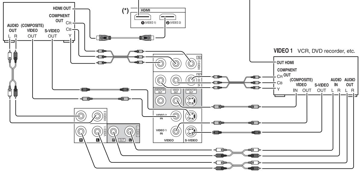 SHERWOOD RD-6513 - CONNECTINGVIDEOCOMPONENTS - 1