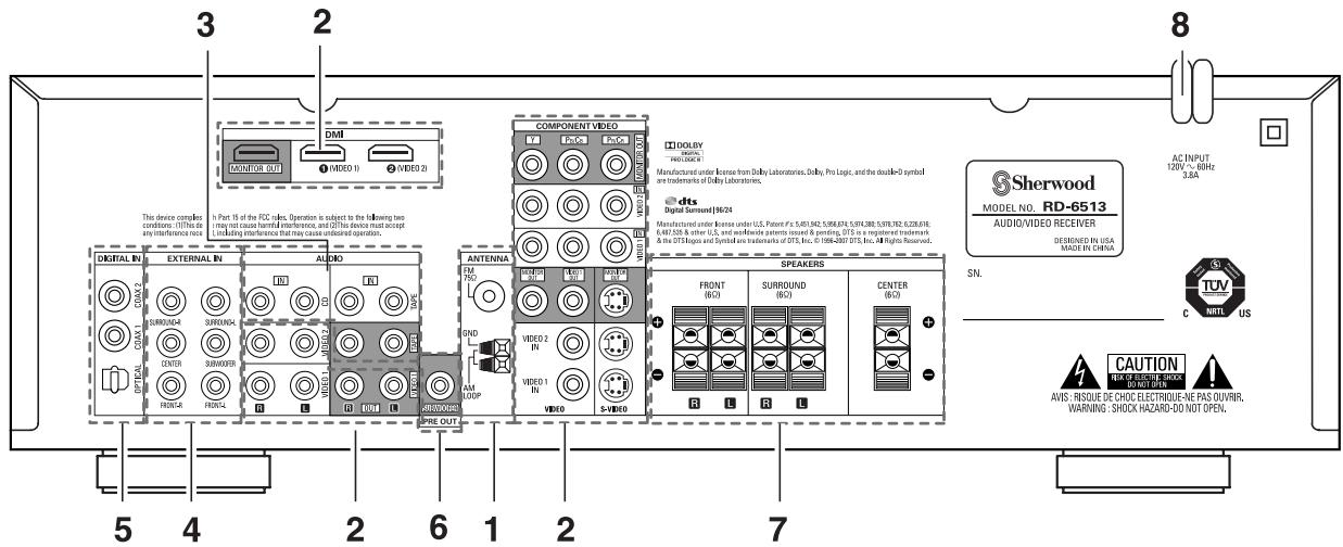 SHERWOOD RD-6513 - System Connections - 1