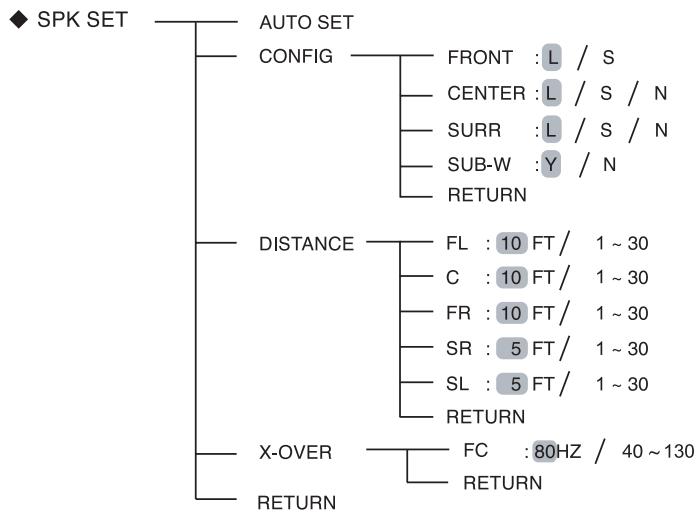 SHERWOOD RD-6513 - System Setup - 6