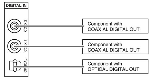 SHERWOOD RD-6513 - CONNECTING DIGITAL INs - 1