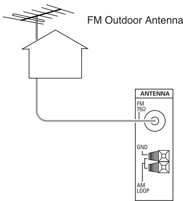 SHERWOOD RD-6513 - CONNECTING ANTENNAS - 2