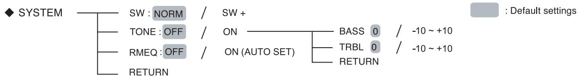 SHERWOOD RD-6513 - System Setup - 4