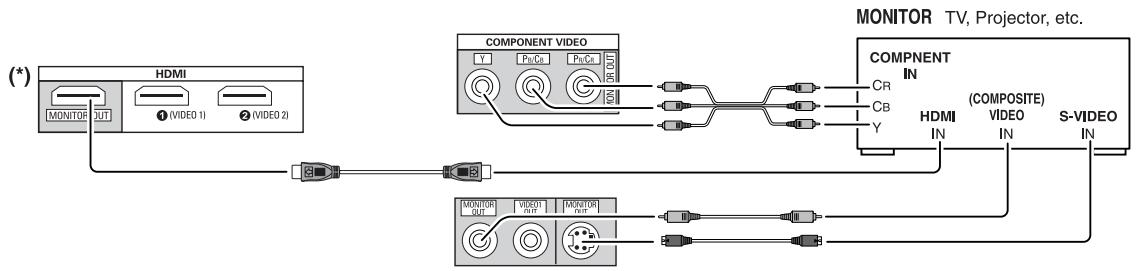 SHERWOOD RD-6513 - CONNECTINGVIDEOCOMPONENTS - 2