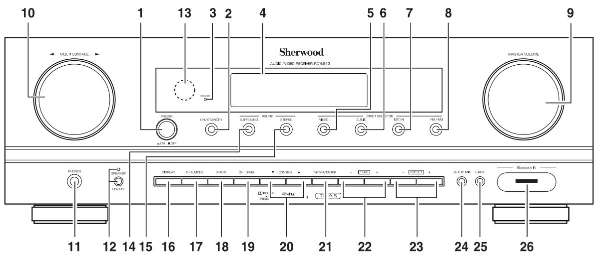 SHERWOOD RD-6513 - Front Panel Controls - 1