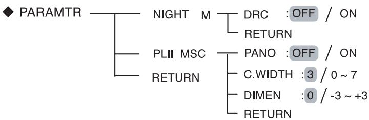 SHERWOOD RD-6513 - SETTING THE PARAMETER - 1