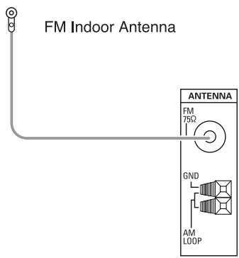 SHERWOOD RD-6513 - CONNECTING ANTENNAS - 1