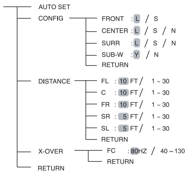 SHERWOOD RD-6513 - SETTING THE SPEAKER SETUP - 1
