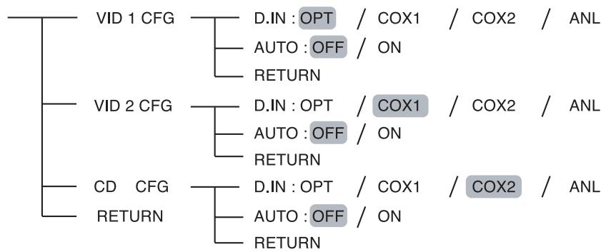 SHERWOOD RD-6513 - SETTING THE INPUT - 2