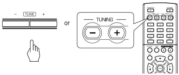 SHERWOOD RD-6513 - Press the TUNING UP (+) /DOWN(-) buttons for more than 0.5 second. - 1