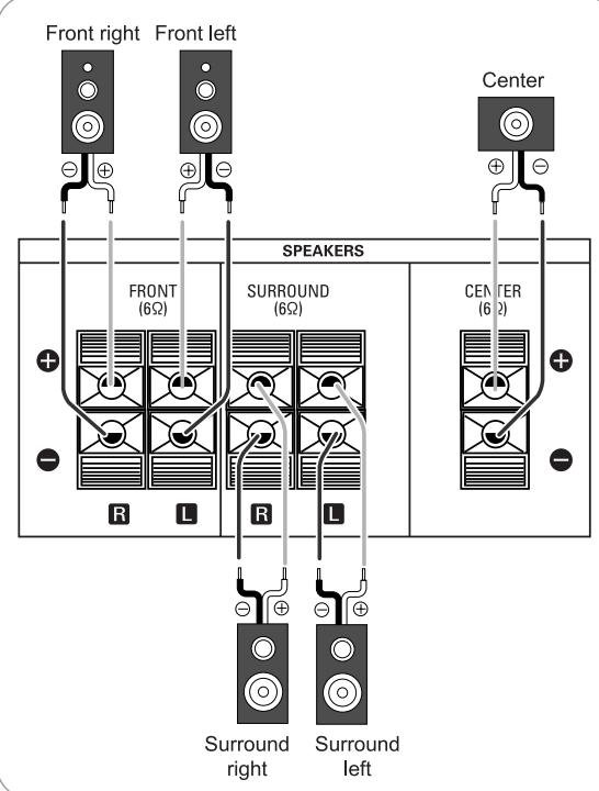 SHERWOOD RD-6513 - Caution : - 1