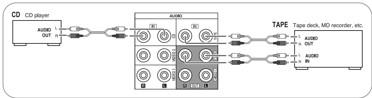 SHERWOOD RD-6513 - CONNECTING AUDIO COMPONENTS - 1