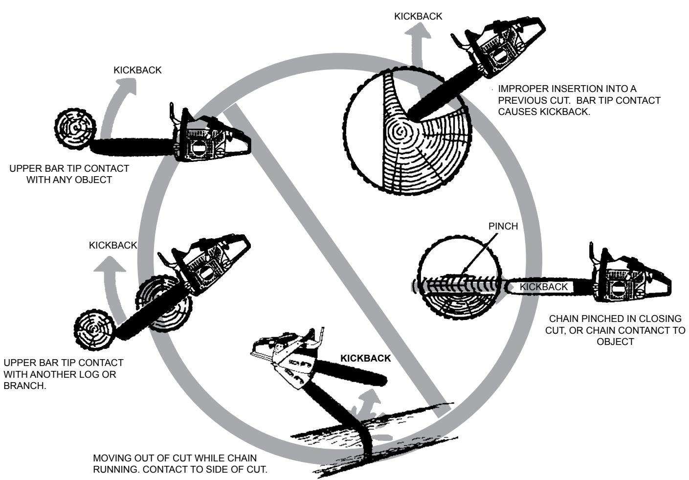 ECHO CHAIN SAW - KICK GUARD® APPLICATIONS - 8
