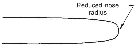 ECHO CS-340 - NOTE: - 1