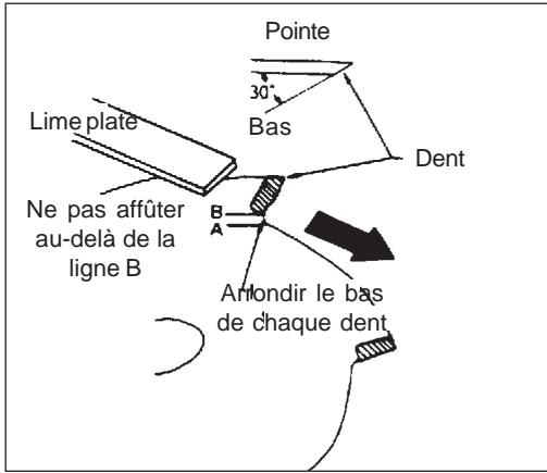 ECHO SRM-210 - Important - 3