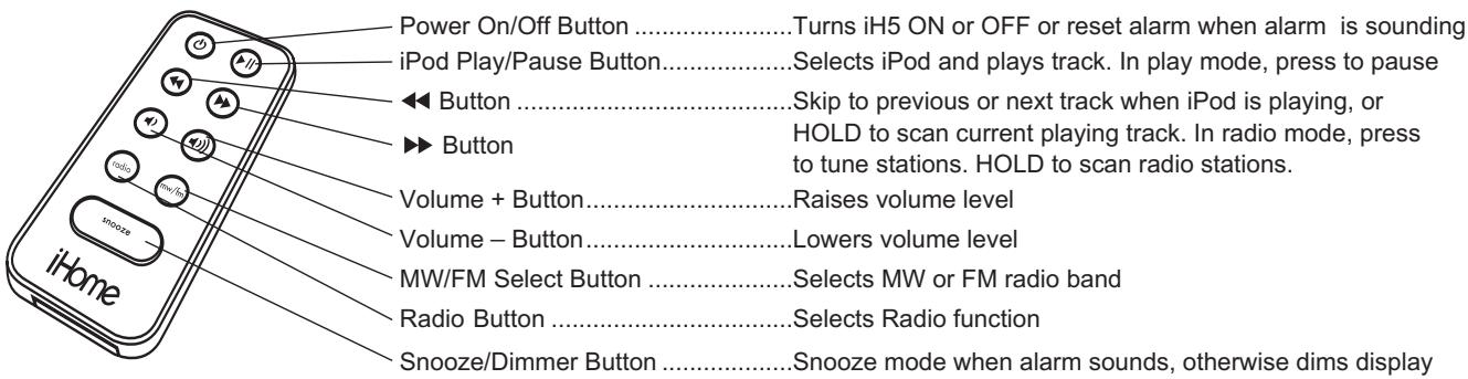 IHOME IH5 - Using The Remote Control Unit - 1