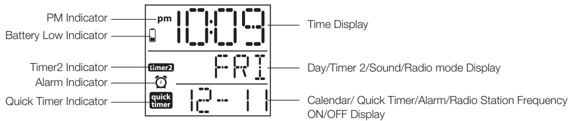 IHOME IP39 - iP39 Display - 1
