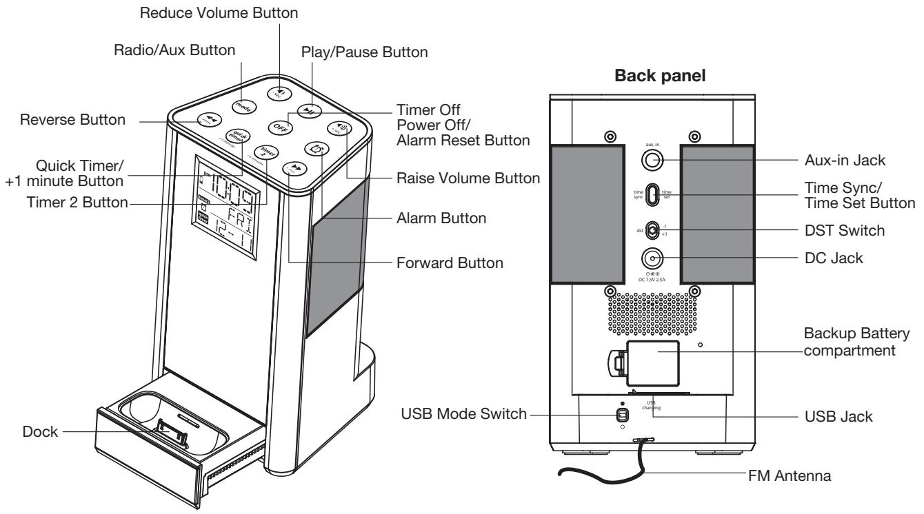 IHOME IP39 - Controls and Indicators - 1