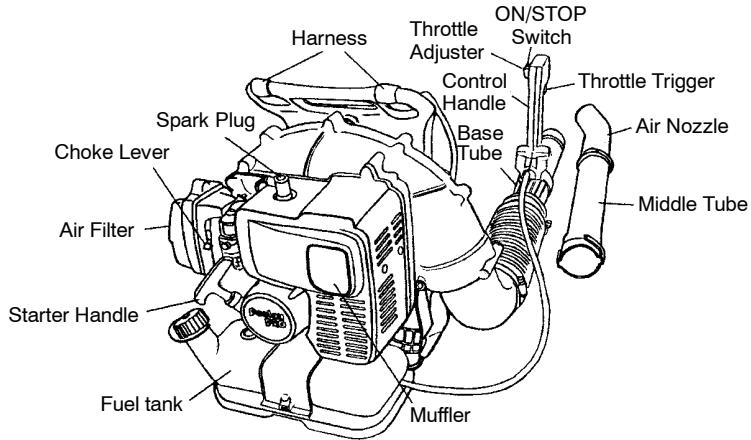 POULAN BP406 - KNOW YOUR BLOWER - 1