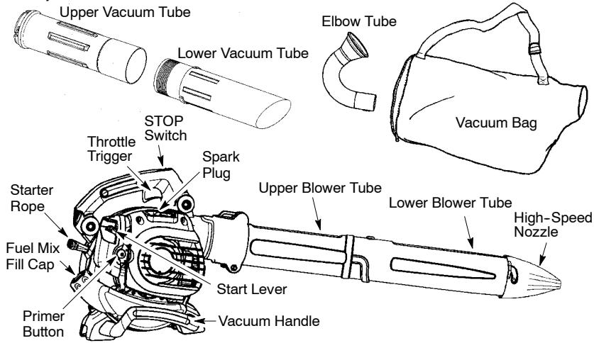POULAN BVM210VS - KNOW YOUR BLOWER - 1