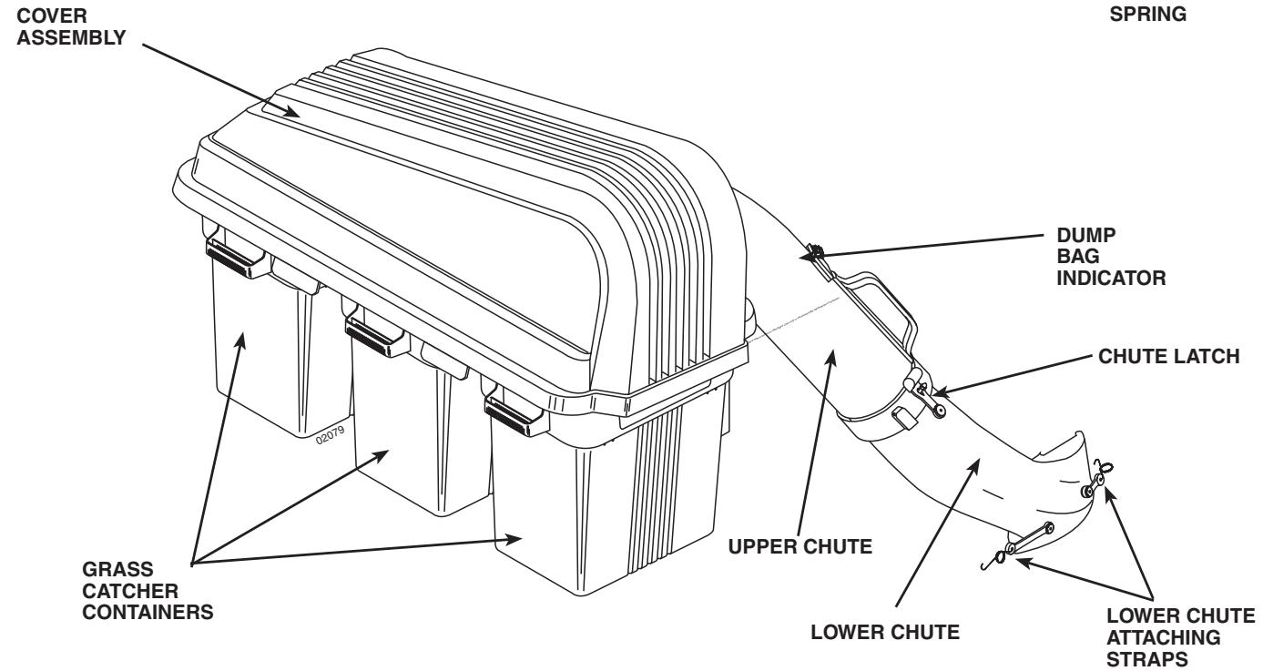 POULAN GTB54A - PARTS IDENTIFICATION - 1