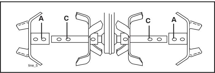 POULAN HDF800 - MID-WIDTH TILLING - 24" PATH (See Fig. 17) - 1