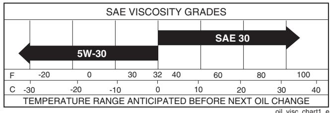 POULAN HDF800 - LUBRICATION - 1