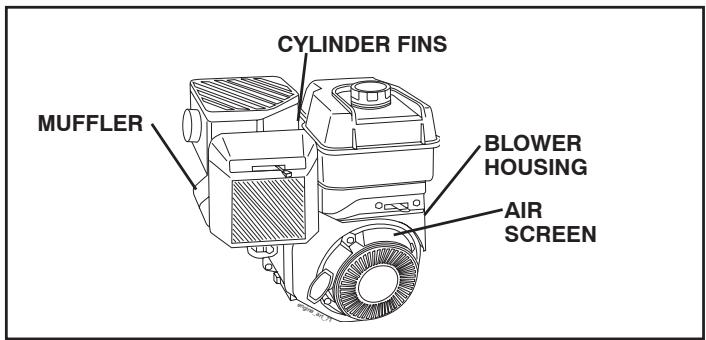 POULAN HDF800 - COOLING SYSTEM (See Fig. 14) - 1
