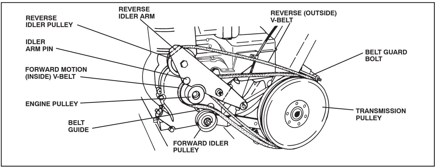 POULAN HDF800 - TO ADJUST CARBURETOR - 1